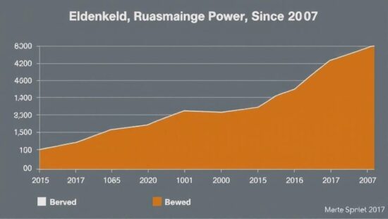 BREAKING: Inflation Monster Devours 38% of Your Purchasing Power Since 2007!