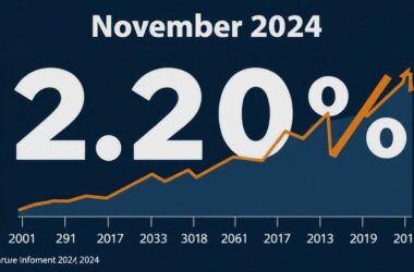 BOMBSHELL: Germany's Inflation Rate Explodes to 2.2% in a Shocking November Surge!