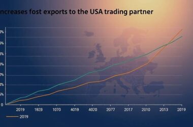 $503.8 Billion in 2023 Exports!