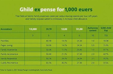 Green Party's Bold Move!