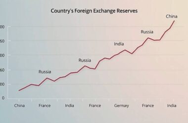 China's Currency Cache Soars to New Heights in 2024!