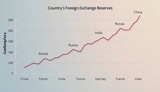 China's Currency Cache Soars to New Heights in 2024!