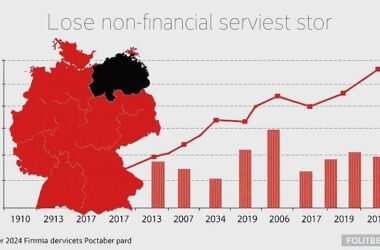 Germany's Service Sector Sees Slight Slump