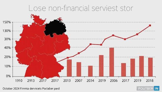 Germany's Service Sector Sees Slight Slump
