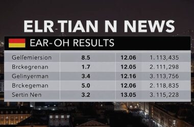 Coalition Chaos: Union's Big Win, But Who'll Join?