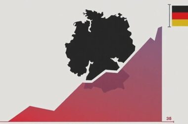 Gaining Ground in New Poll, While CDU and CSU Sputter!
