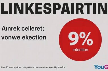 BREAKING: YouGov's Shock Poll: Linke Surges to 9% in German Election!