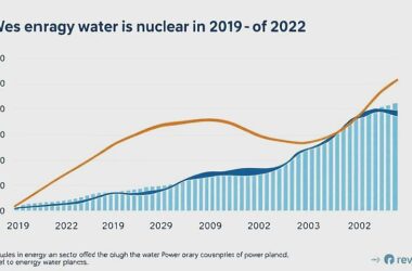 Water Usage Plummets by 16.7% in a Single Year!