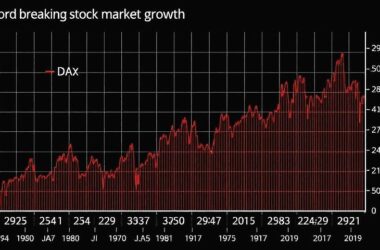 Bull Run Unstoppable?