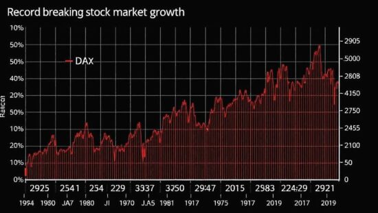 Bull Run Unstoppable?