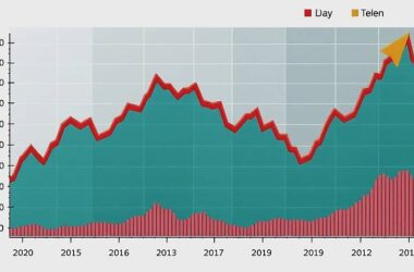 Is the Bull Market Here to Stay?