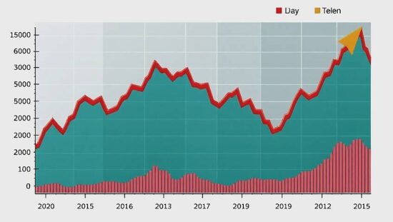 Is the Bull Market Here to Stay?
