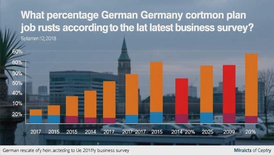 One-Third of Companies Plan Layoffs
