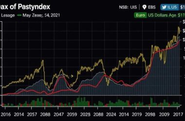 Dax Soars: Trump-EU Trade Rapprochement Hopes Boost European Markets