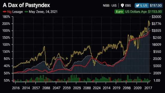 Dax Soars: Trump-EU Trade Rapprochement Hopes Boost European Markets
