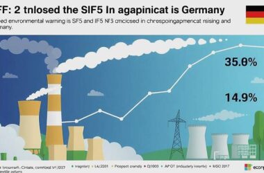 Germany's SF6 Emissions Explode, Equivalent to 19 Million Tons of CO2