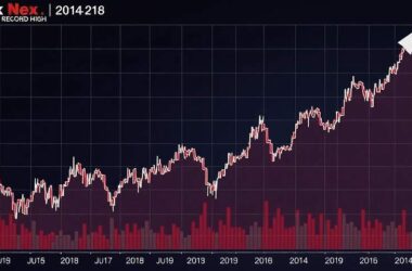 Dax Soars to Record High, Analysts See Potential for Further Growth