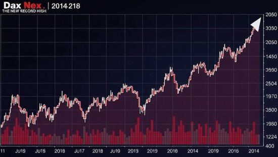 Dax Soars to Record High, Analysts See Potential for Further Growth