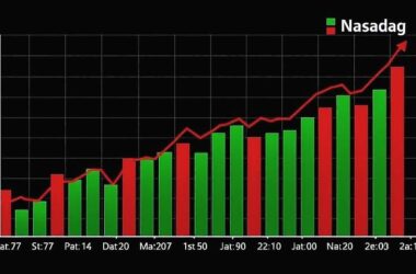 S&P 500 and Nasdaq in a Tug of War!