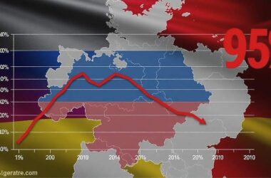 95% Import Drop Since Ukraine War