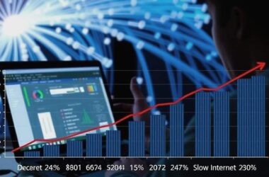 Study Reveals Dramatic Price Hike for Slow Connections