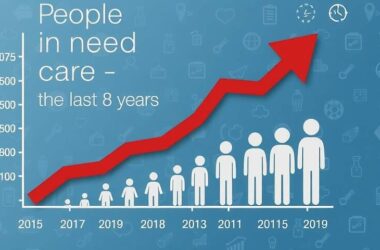 CARE CRISIS: 5.6 MILLION NEED HELP, But Are We Prepared?