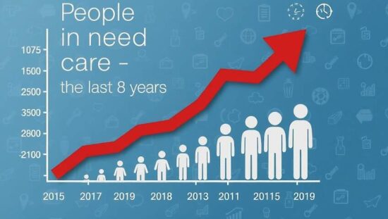 CARE CRISIS: 5.6 MILLION NEED HELP, But Are We Prepared?